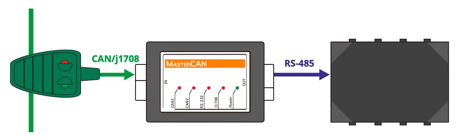 Scheme of converting data from the standard CAN/j1708 bus to RS-485 data for tracker