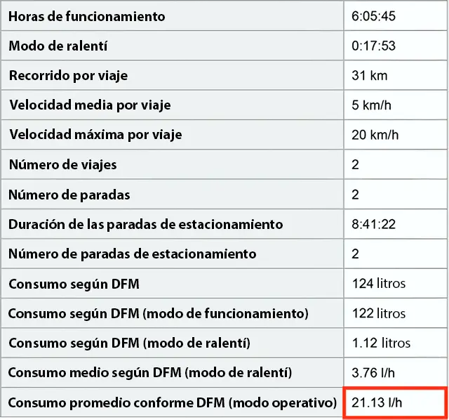 Informe en el servicio de telemetría en la nube