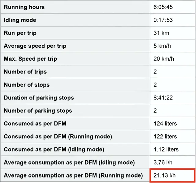Report in the cloud telematics service