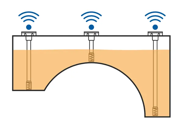 Three DUT-E S7 sensors in a fuel tank of a complex shape – accurate fuel tank measurement without blind spots
