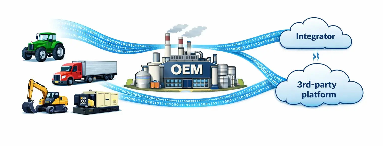 The Typical Situation Today: Telematics Exists, but Value Doesn’t