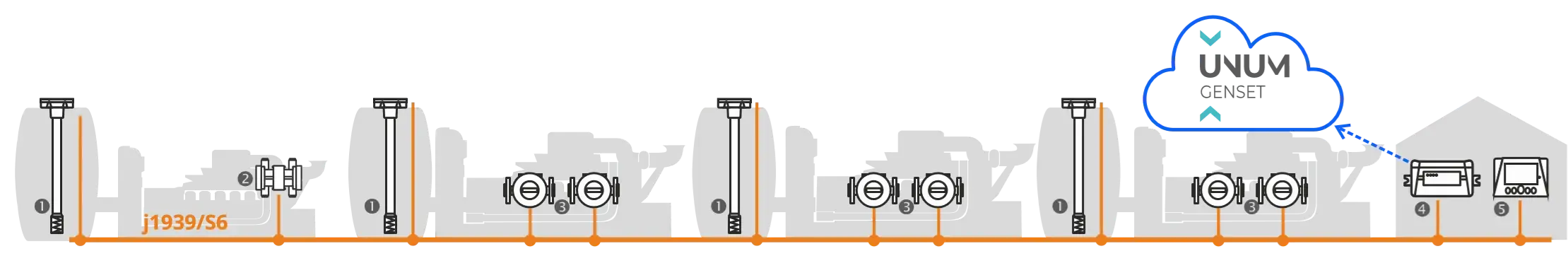 UNUM Genset Fuel Monitoring Telematics System Components UNUM Genset Fuel Monitoring Telematics System Components