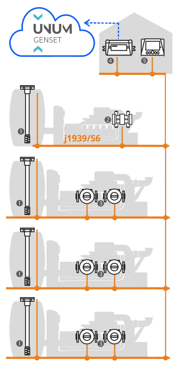UNUM Genset Fuel Monitoring Telematics System Components UNUM Genset Fuel Monitoring Telematics System Components