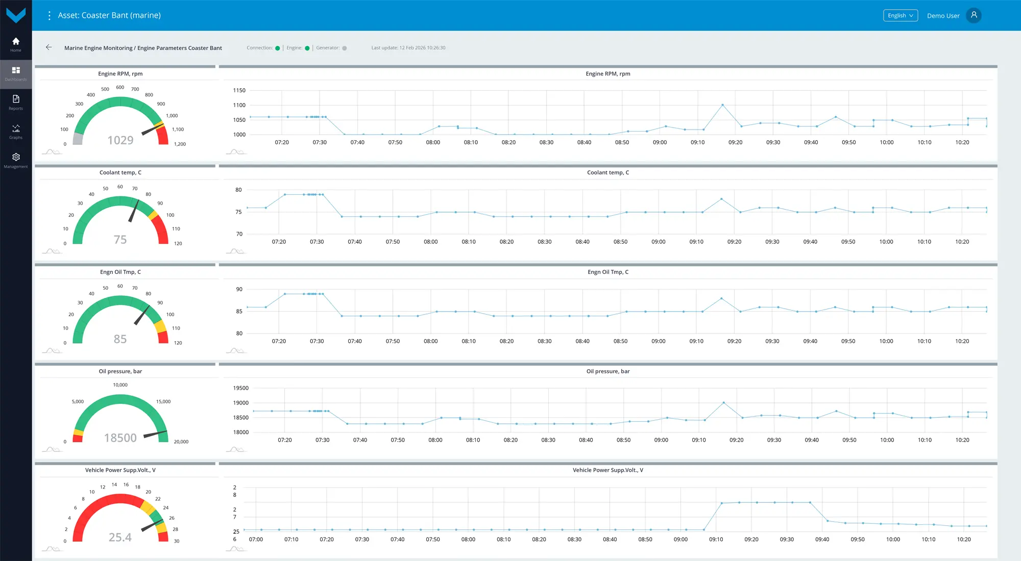 unum-marine-engine-monitoring-parameters