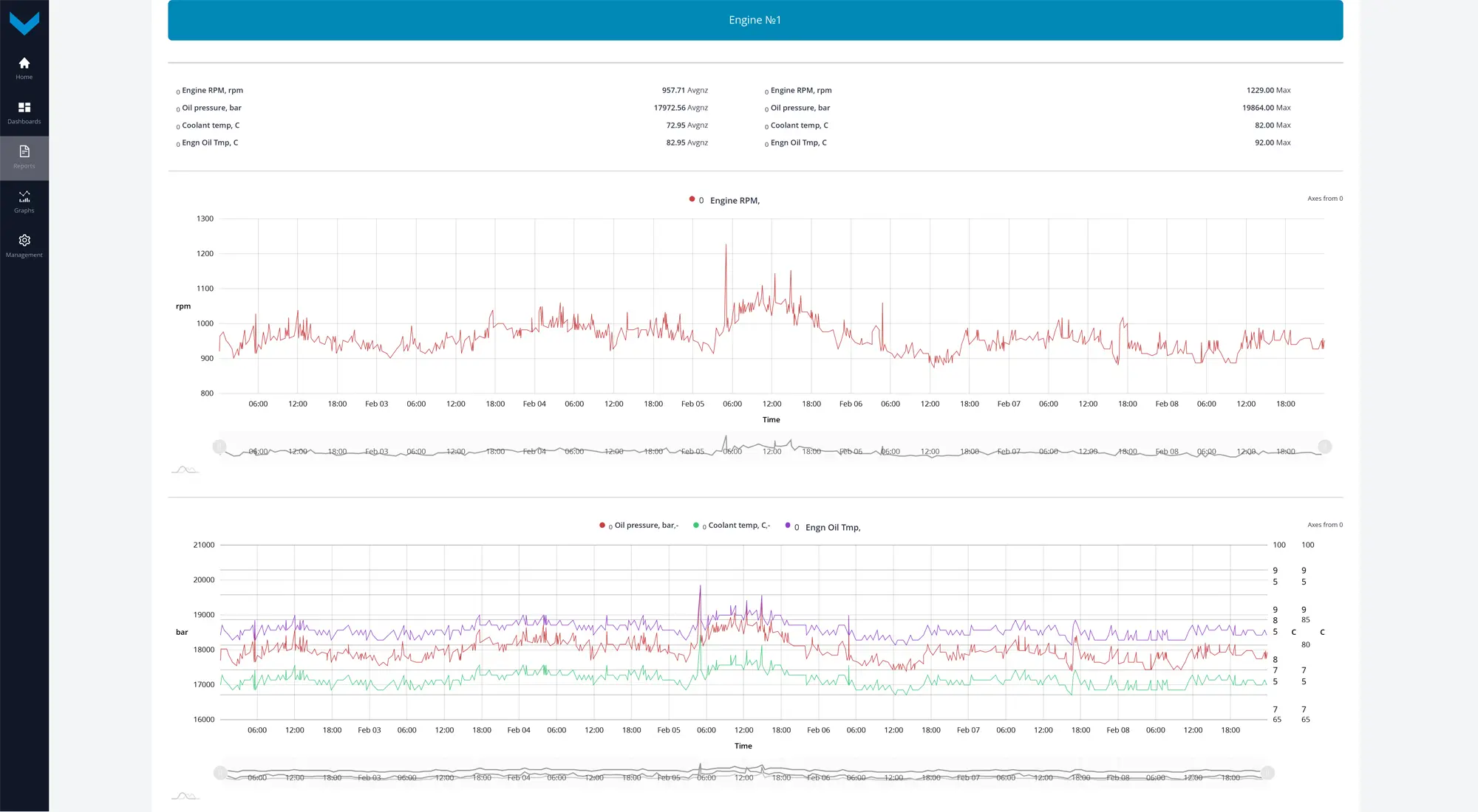unum-marine-engine-monitoring-report