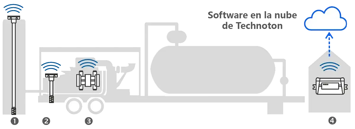 Componentes del sistema autónomo de control del nivel de combustible en tanques y del consumo de combustible del motor