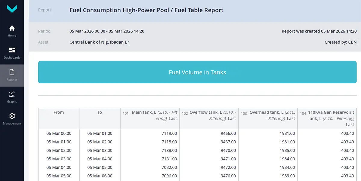 Telematics System Report: Fuel Data Table