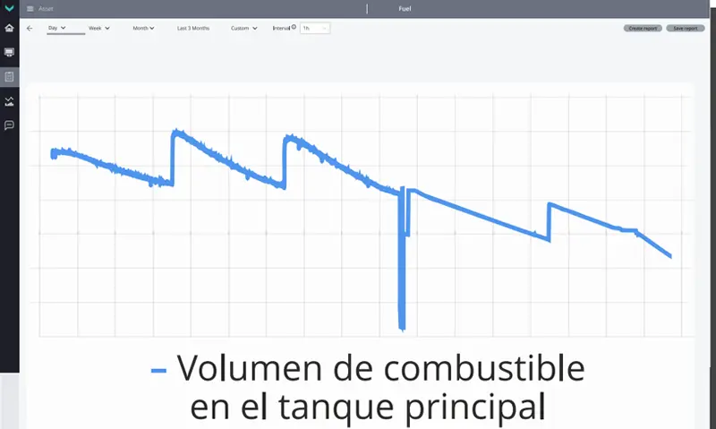 Reporte del volumen de combustible durante 4 días en la plataforma en la nube de Technoton