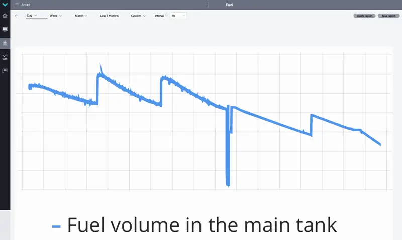 4-day fuel volume report in the Technoton cloud platform