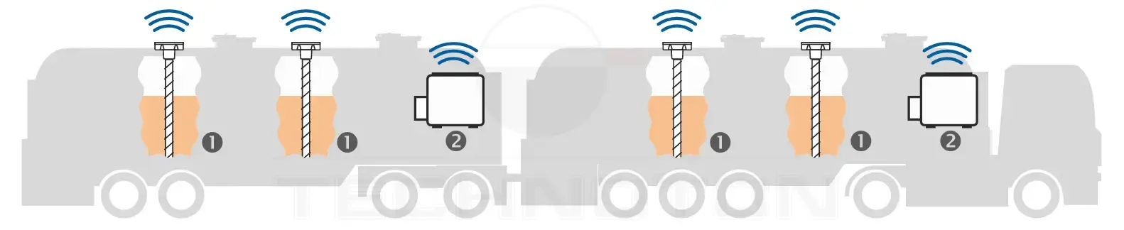Composants du système de surveillance du niveau et du volume de carburant dans les compartiments des camions-citernes