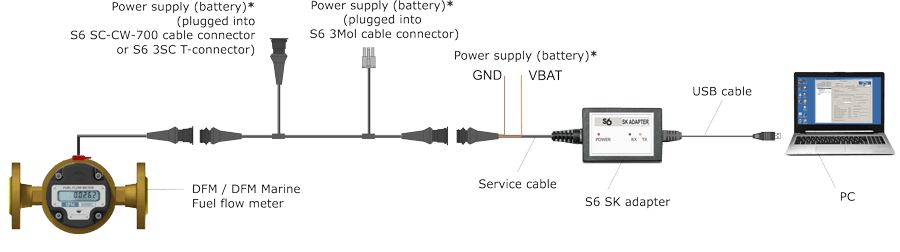Fuel flow meter DFM configuration scheme