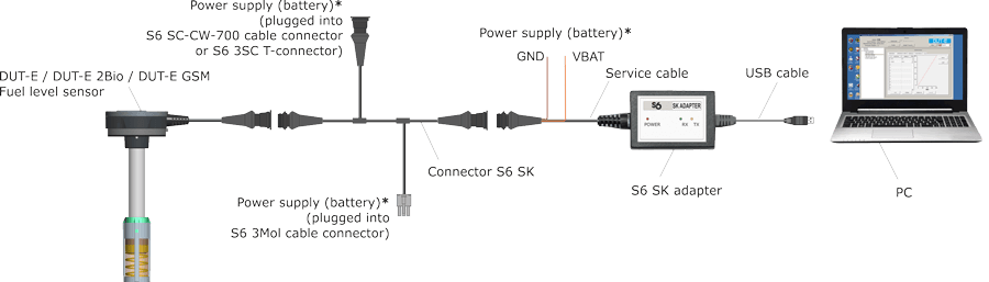 Fuel level sensor DUT-E configuration scheme