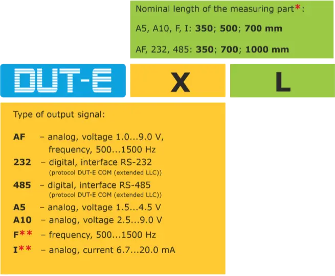 DUT-E order identification codes